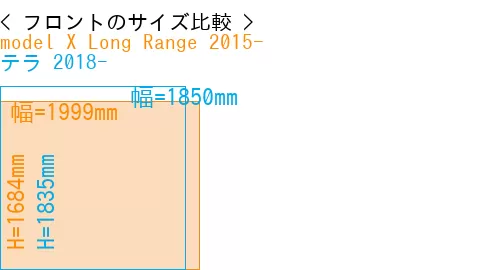 #model X Long Range 2015- + テラ 2018-